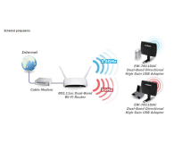 Edimax EW-7811DAC (802.11a/b/g/n/ac 450Mb/s) DualBand - 204395 - zdjęcie 5